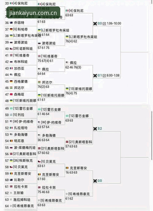 法网女单决赛完整观赛指南：从资格赛黑马到05后首冠的全程解析